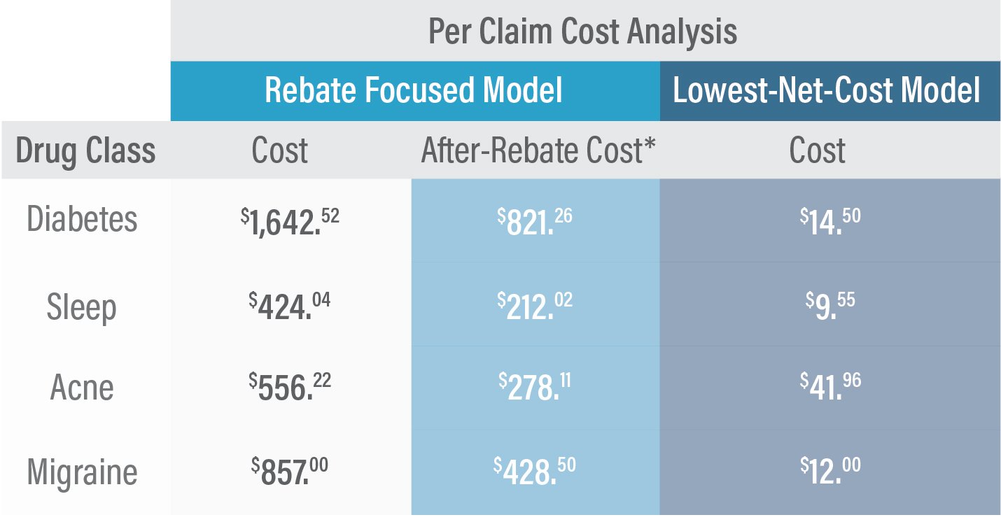 What is a Formulary and How it Can Lower Your Rx